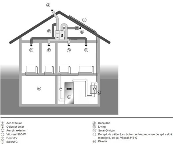 Vitovent 300-W Ventilatie cu recuperare de caldura - imagine 4