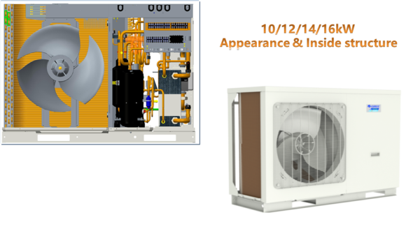 Pompa de caldura MONOBLOC 12 KW - imagine 2